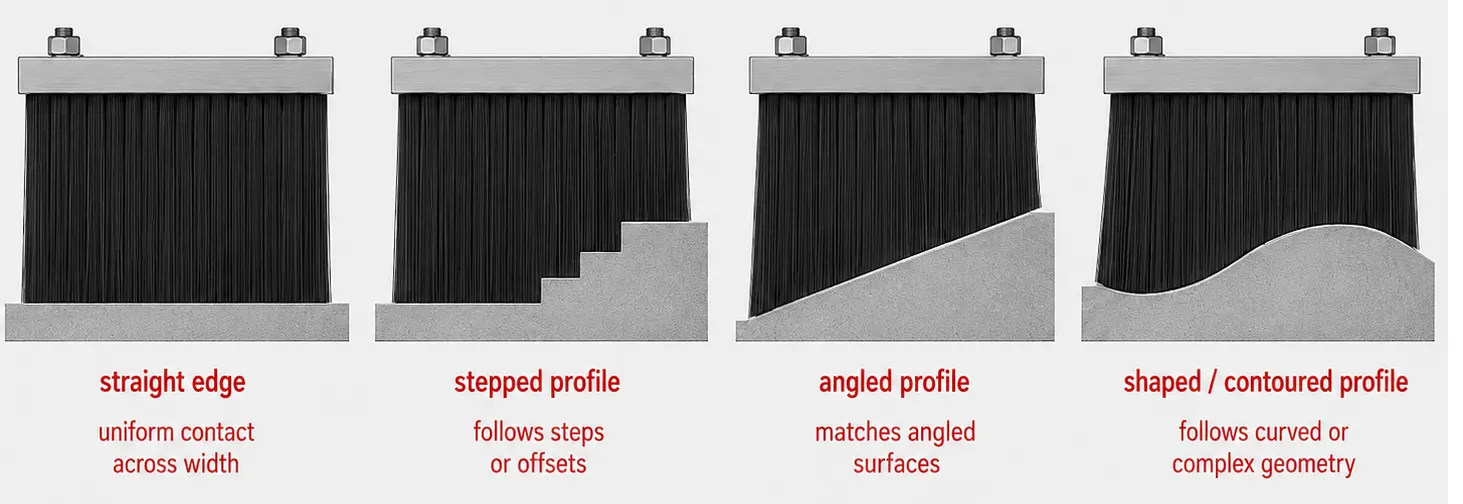 Panel brush contact edge and profile shape options for machine-specific geometry