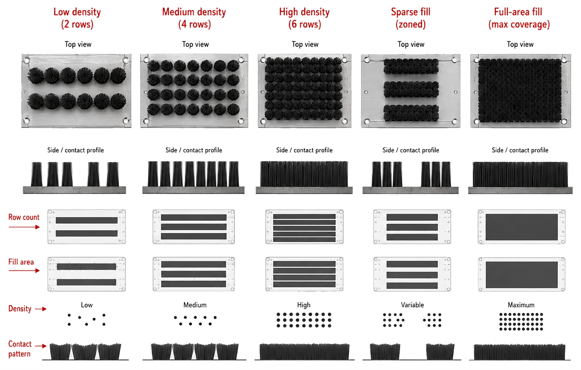 Panel brush fill layout and density options across the mounted working area