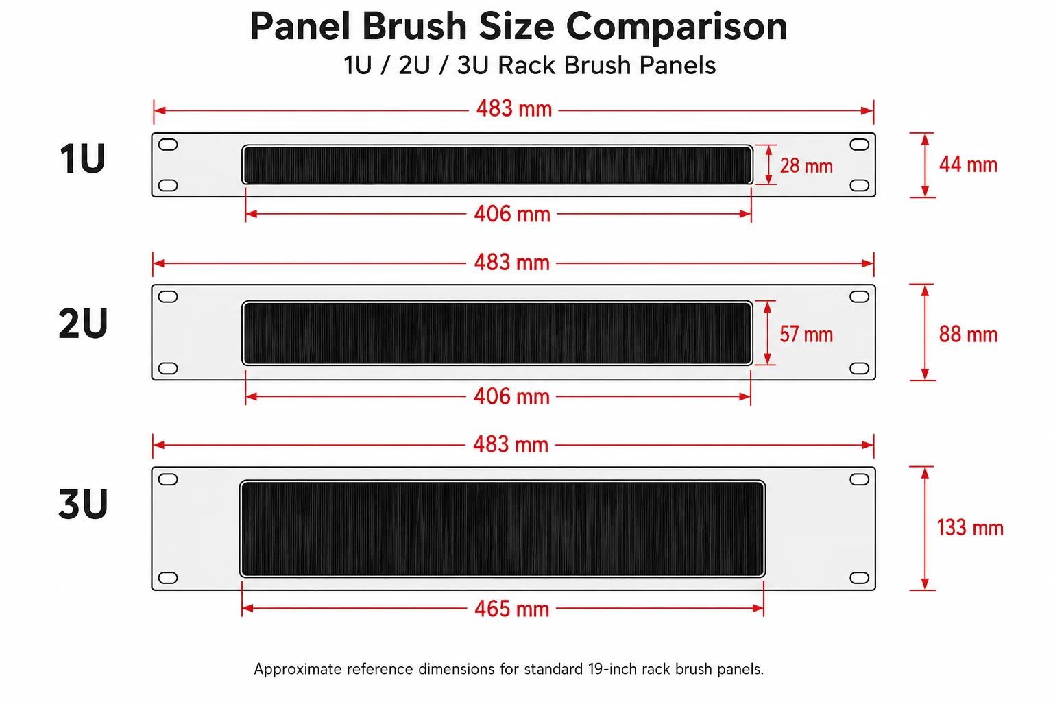 Rack brush panel drawing showing dimensions required for quoting