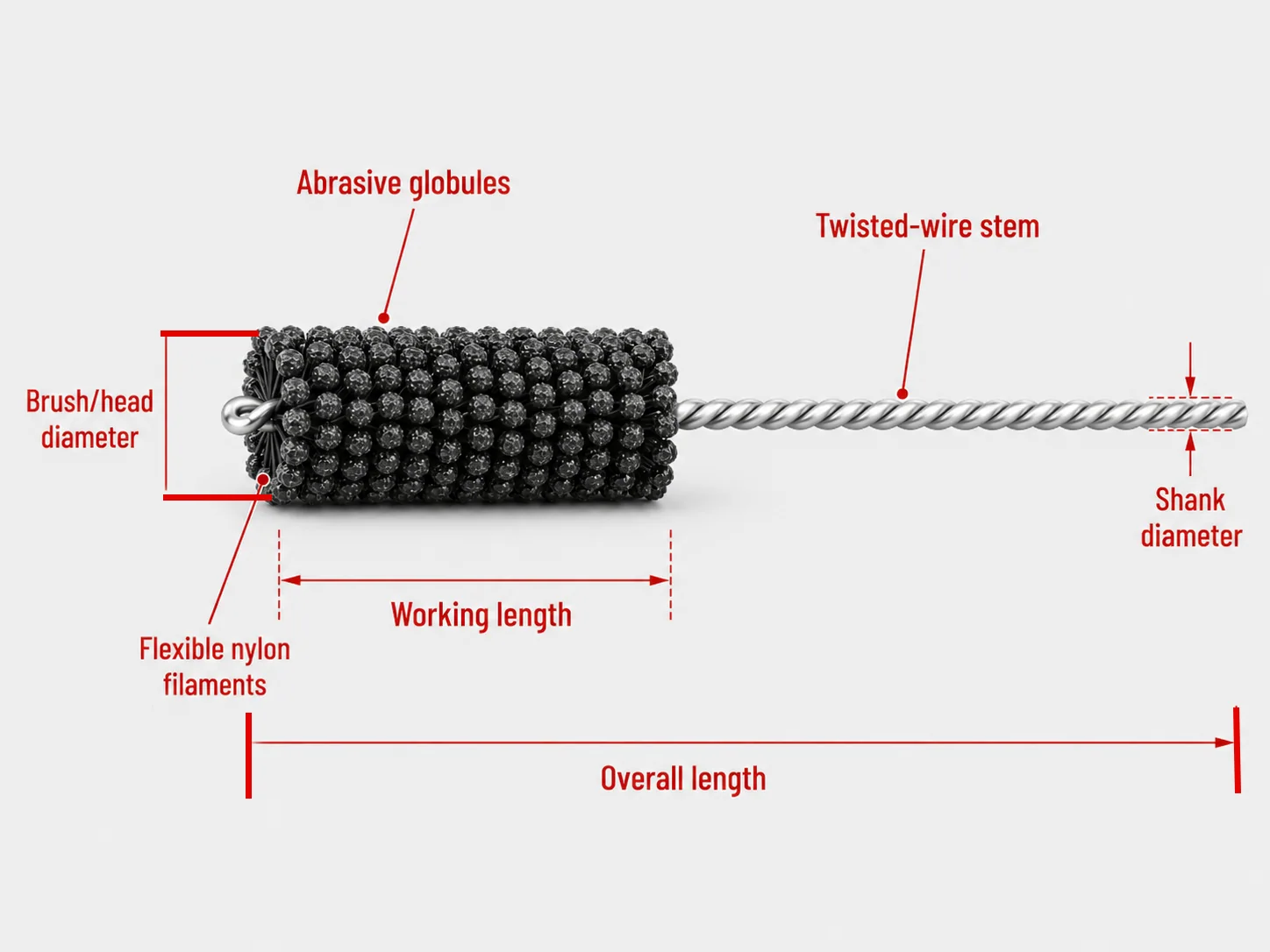 Ball-type honing brush construction showing abrasive globules, nylon filaments, working diameter and stem