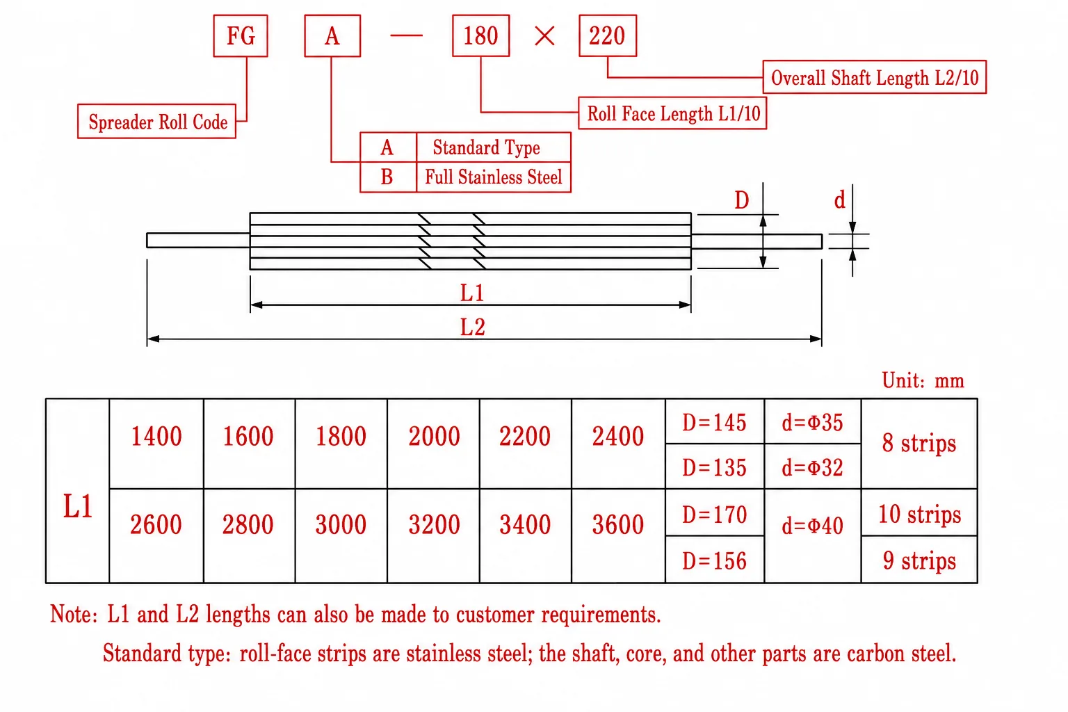 Expander and spreader roll for web spreading and wrinkle control
