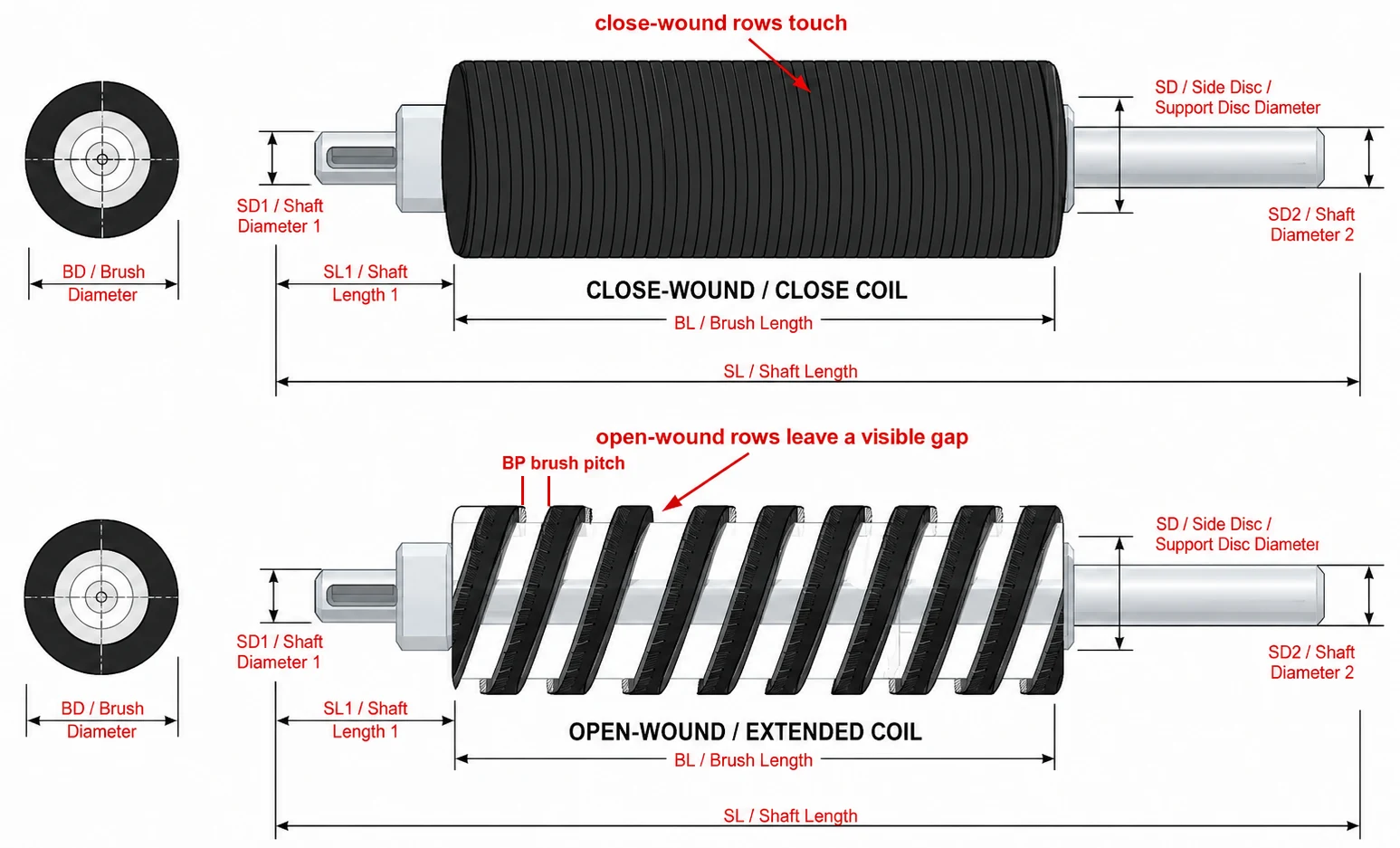 Comparison image showing open-wound and close-wound spiral brush layout options
