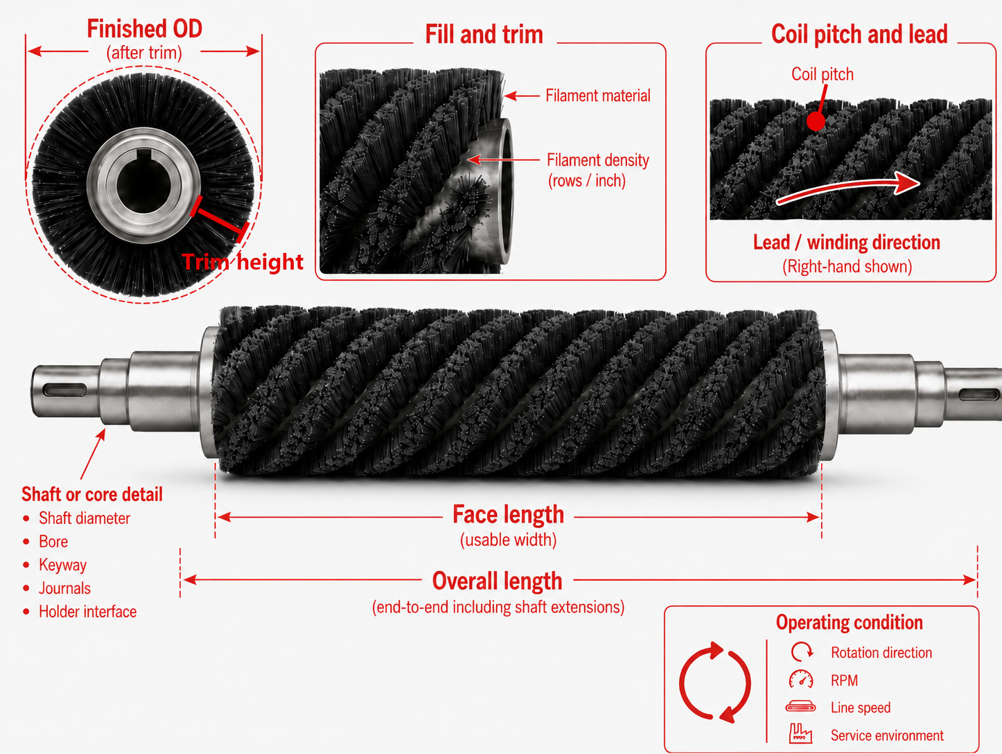 Spiral brush dimension guide showing finished outside diameter, face length, shaft detail, pitch, lead, trim, and operating inputs