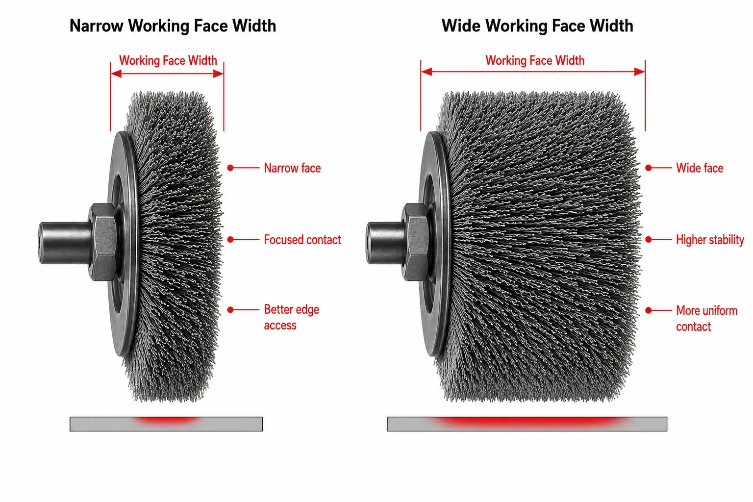 Diagram comparing narrow and wide working face width on wire wheel brushes