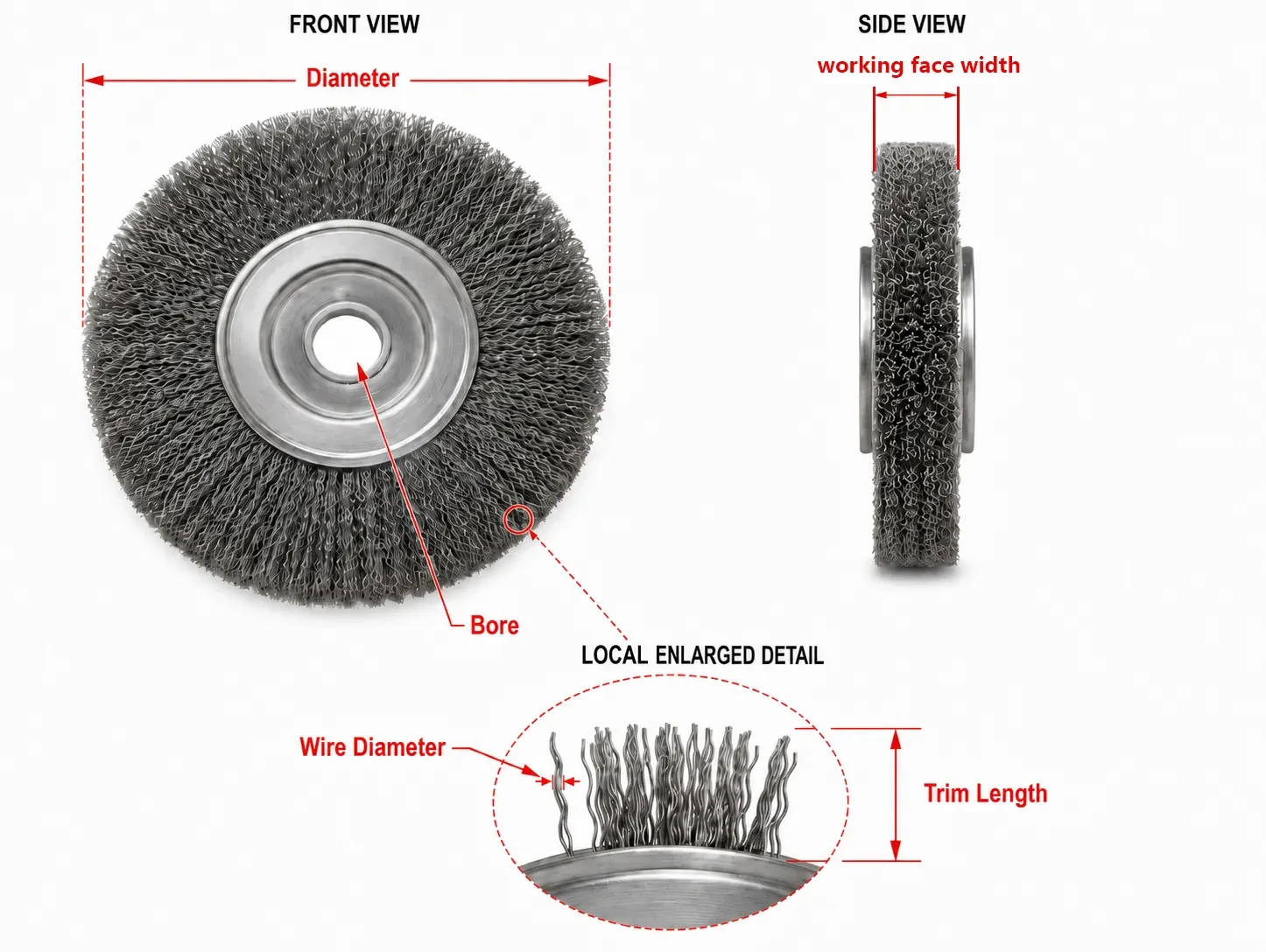 Wire wheel brush dimension guide showing wheel diameter, working face width, arbor detail, wire diameter, and trim length